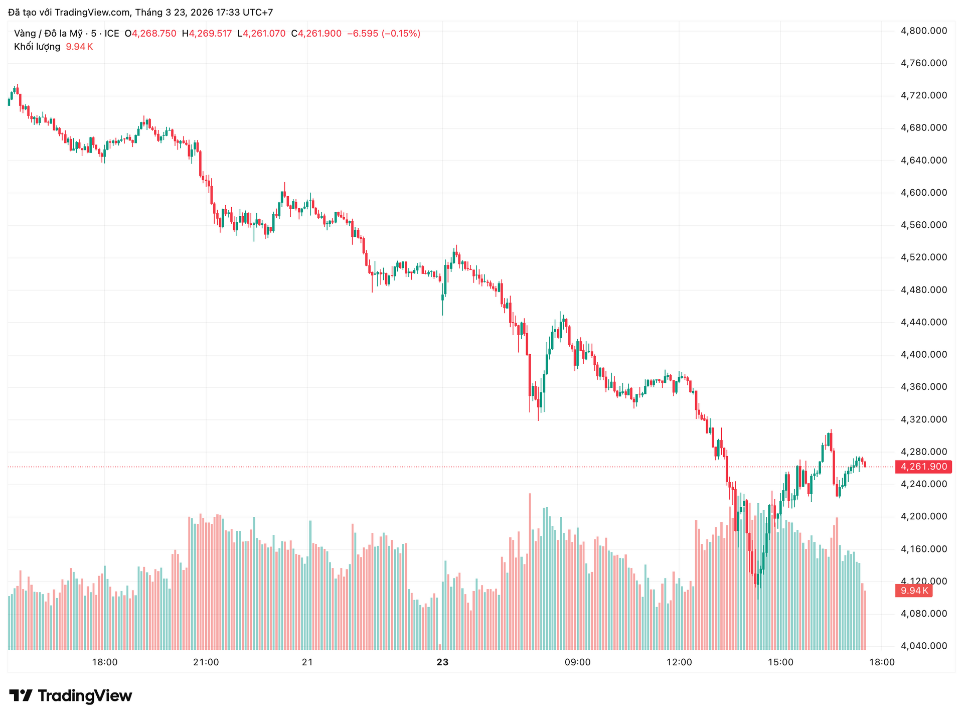 xauusd_2026-03-23_17-33-44.png