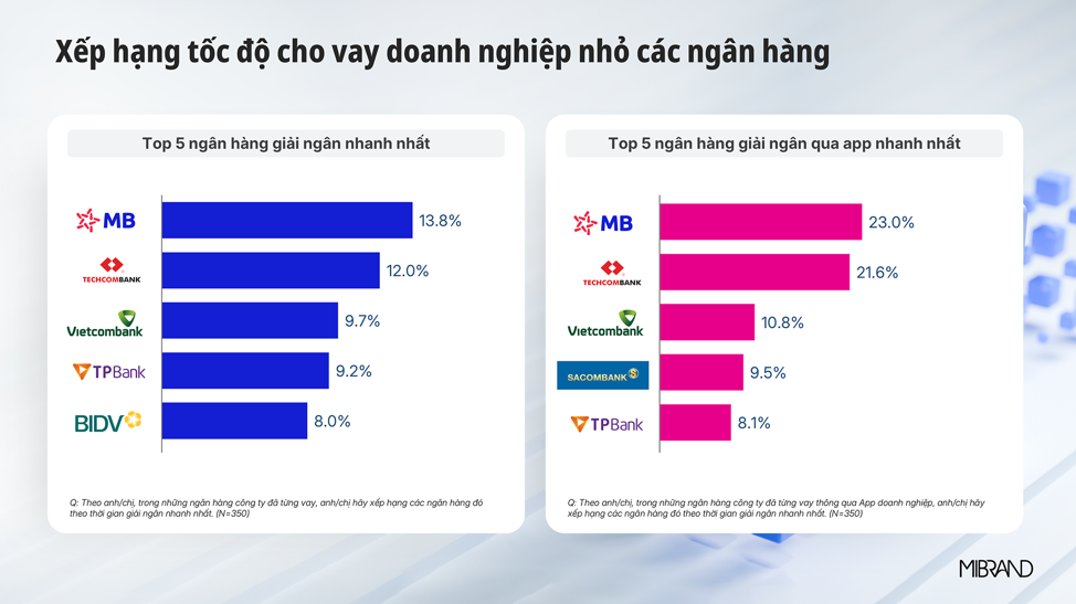 toc-do-giai-ngan-ngan-hang.png