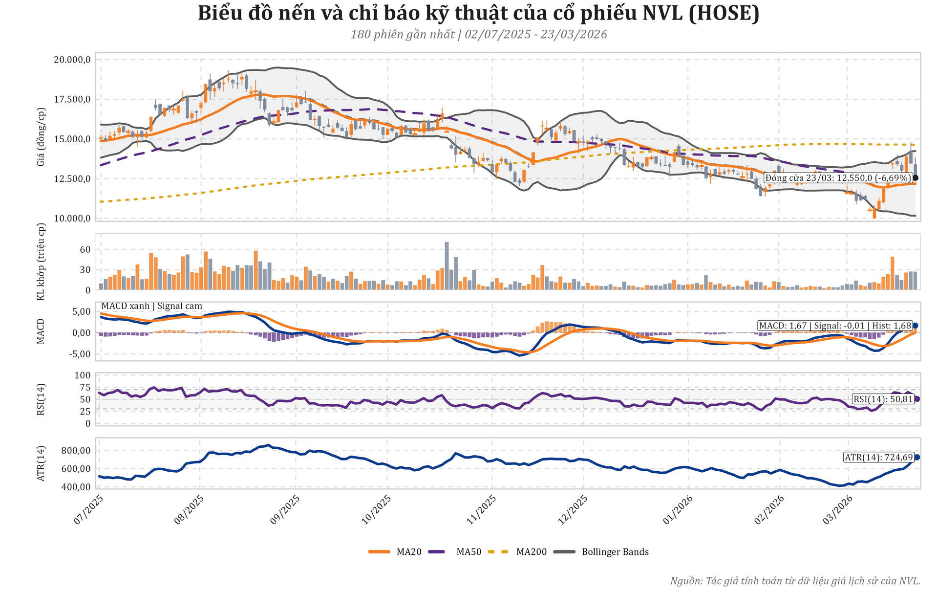 nvl_candlestick_ta_20260323.png
