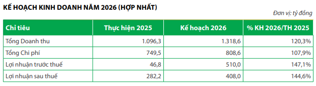 Ảnh VDSC
