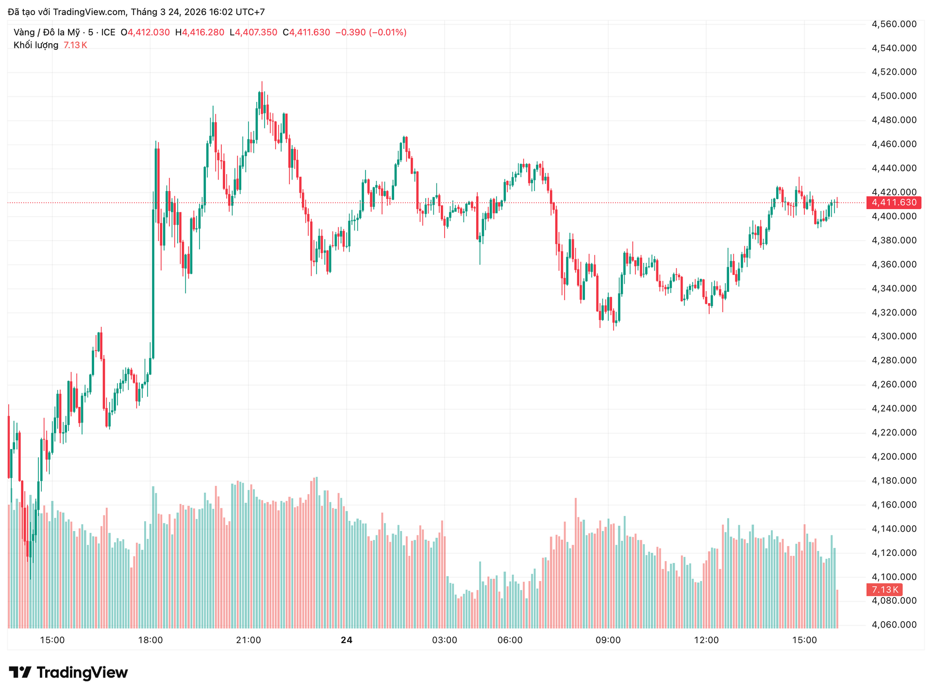 xauusd_2026-03-24_16-02-20.png
