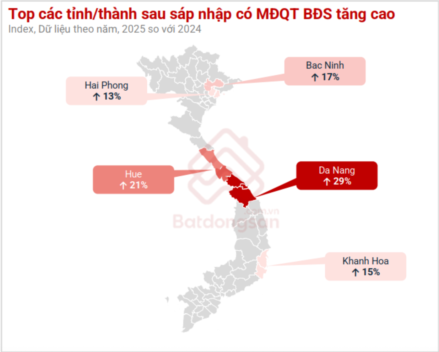 Bất động sản đầu năm 2026 bước sang giai đoạn mới: Giá hạ, giao dịch chưa sôi động- Ảnh 3. Bất động sản đầu năm 2026 bước sang giai đoạn mới: Giá hạ, giao dịch chưa sôi động- Ảnh 3.