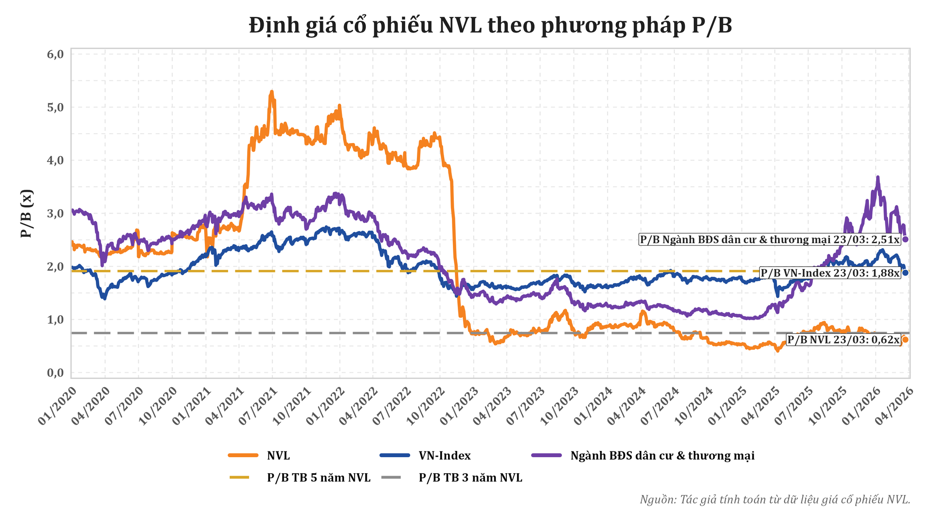 nvl_pb_chart_sharp.png