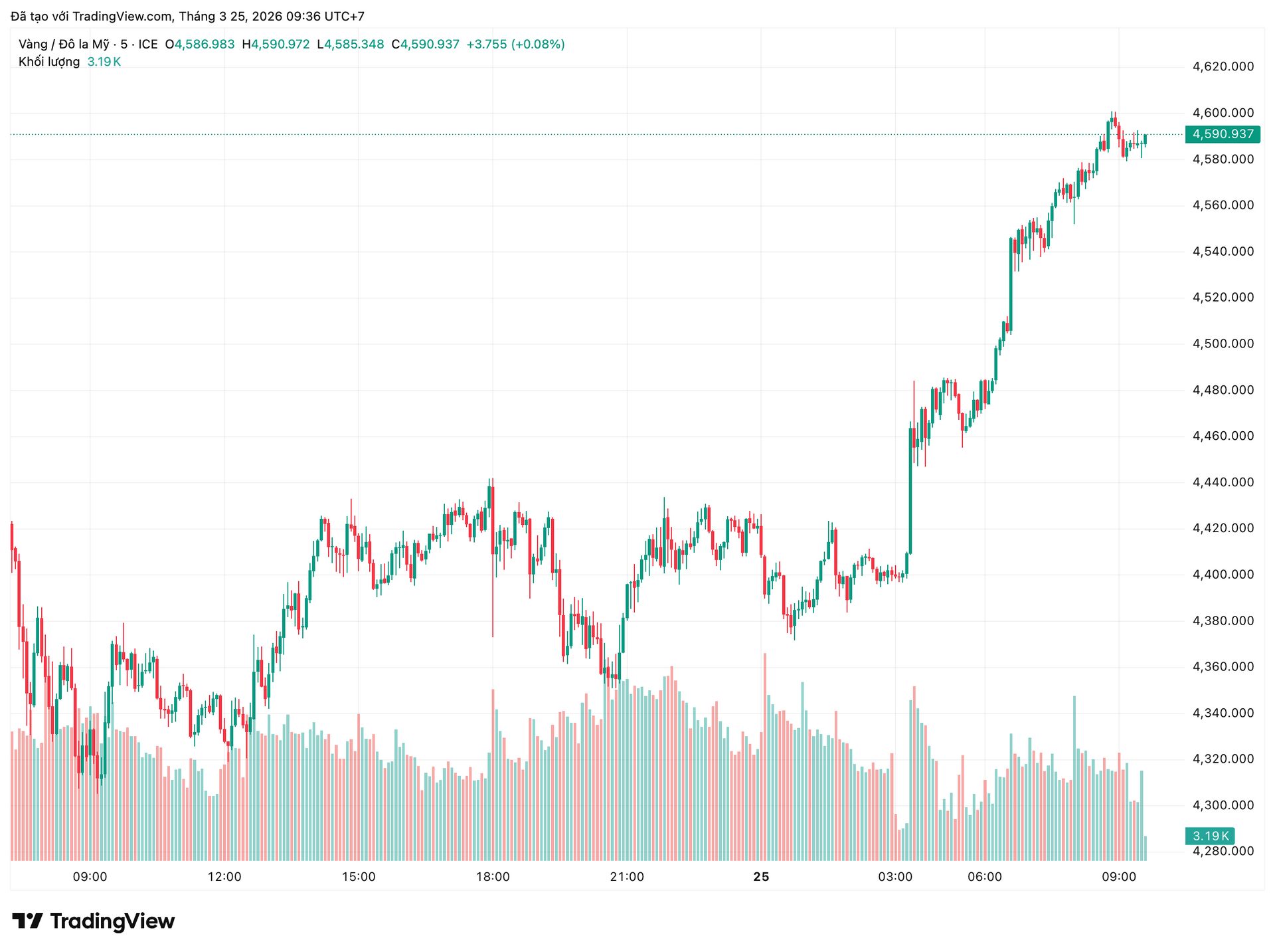 xauusd_2026-03-25_09-36-38.png