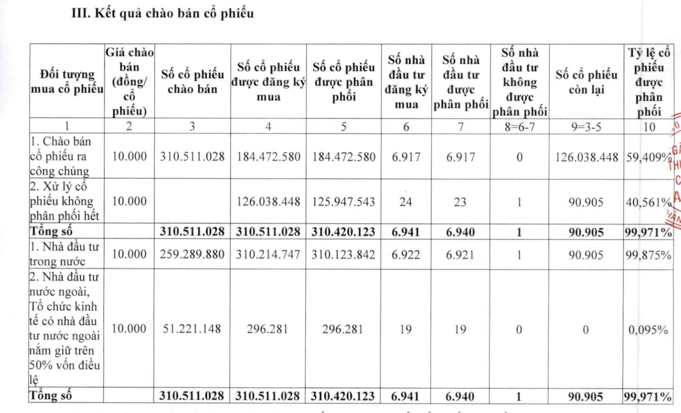 Kết quả chào bán cổ phiếu của ABBank. anh-man-hinh-2026-03-24-luc-152940.png