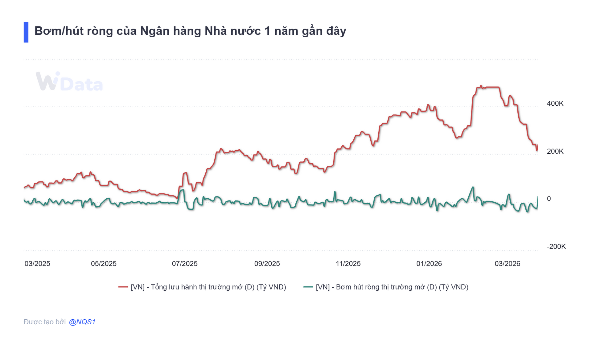 ktck.1cdn.vn-2026-03-24-_bom_hut-rong-cua-ngan-hang-nha-nuoc-1-nam-gan-day.png