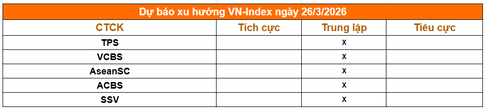 Tổng hợp nhận định của các công ty chứng khoán