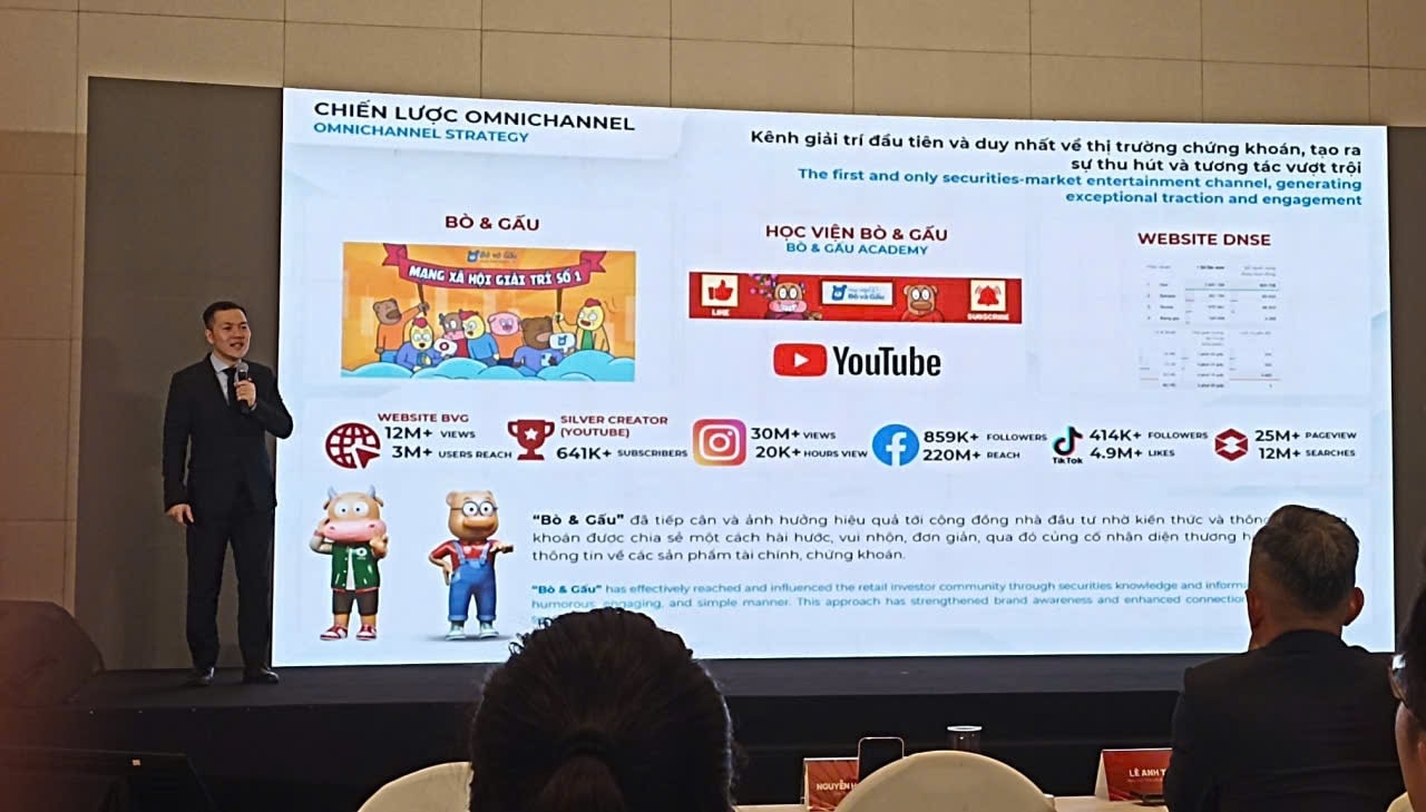 DNSE: 'Bò và Gấu' giúp mở 1.500 tài khoản mới mỗi ngày - Ảnh 1.