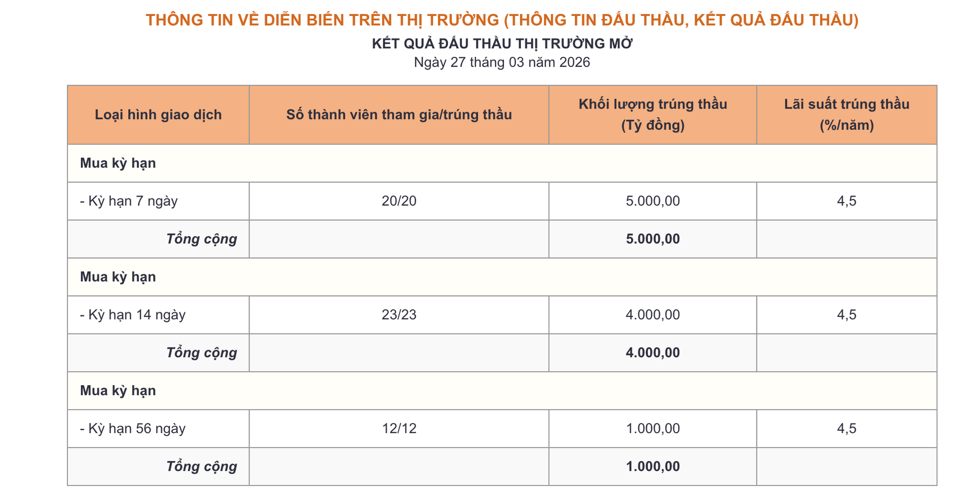 Ảnh màn hình 2026-03-27 lúc 16.46.07