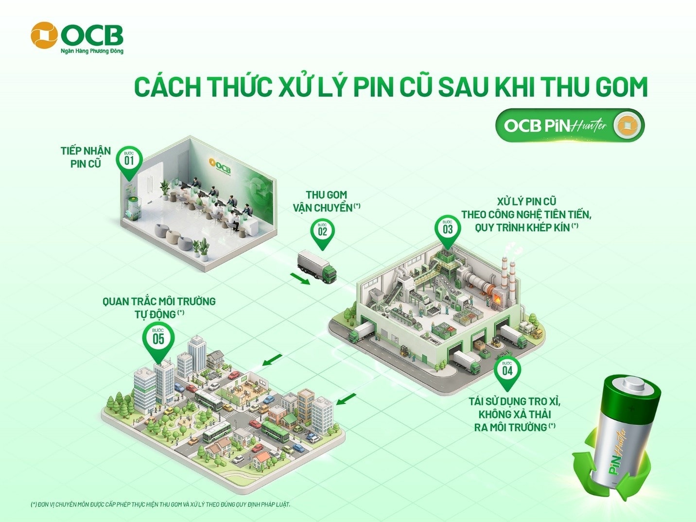Hành trình pin cũ 'hóa xanh' sau khi được thu gom tại <a style='text-decoration: none;' href='/OCB'>OCB</a> - Ảnh 2.