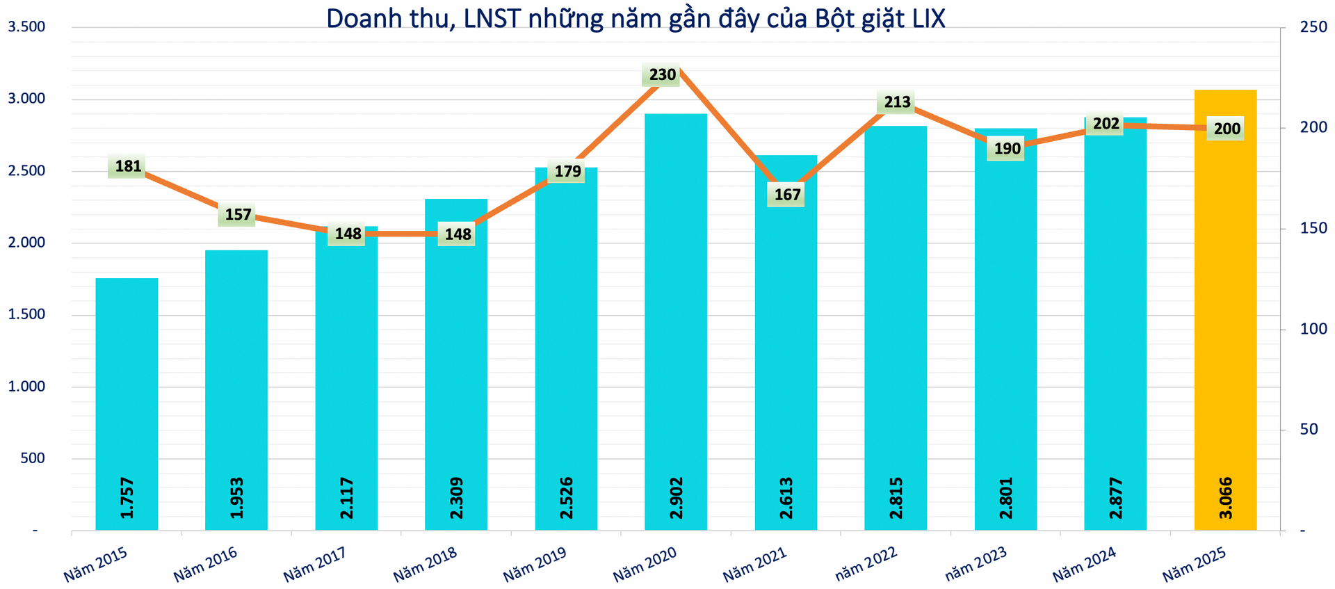 Sếp một doanh nghiệp bột giặt, hoá chất 50 năm tuổi gửi đơn xin từ nhiệm - Ảnh 1.