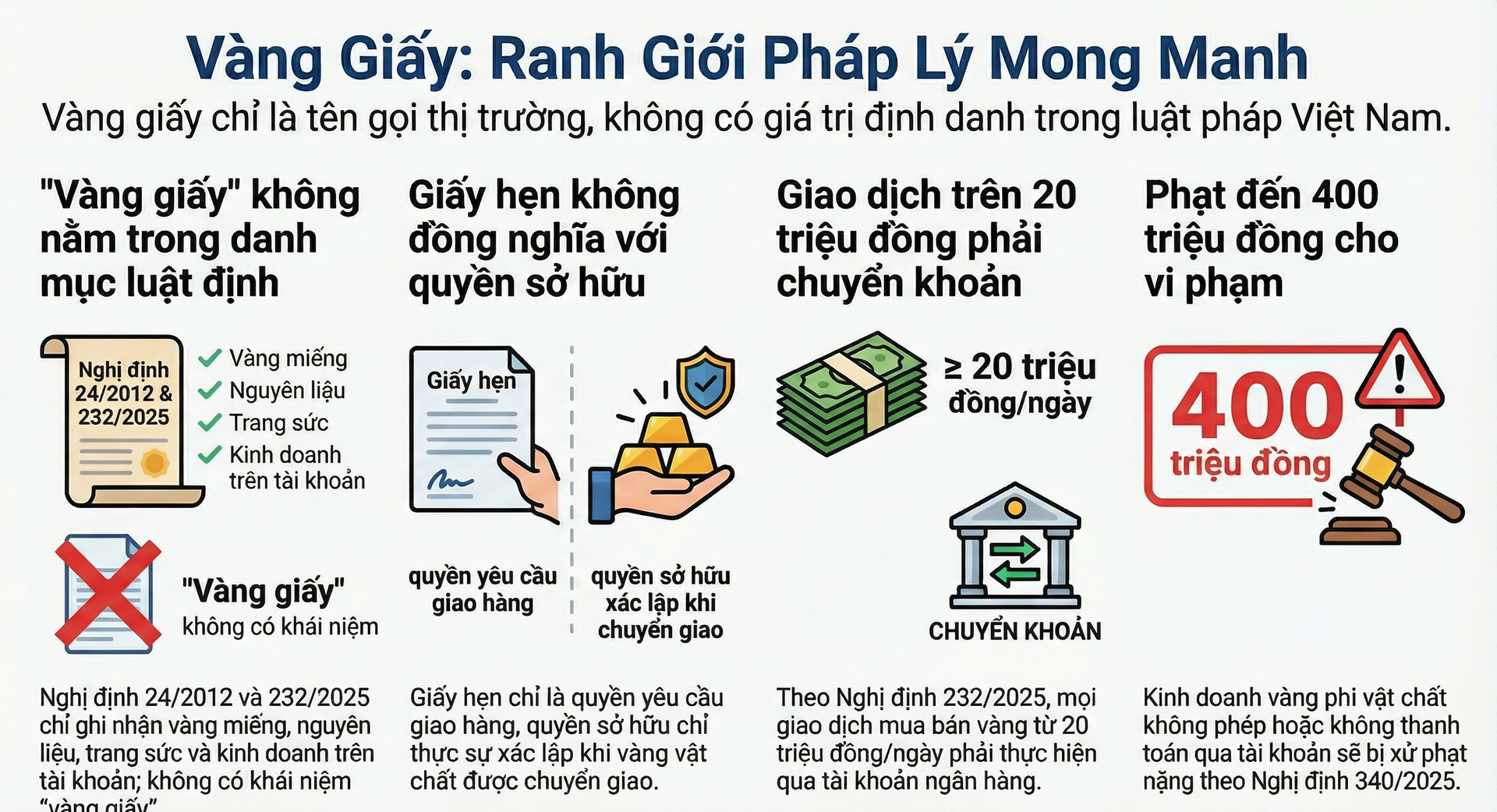 Mua vàng nhưng nhận lại giấy hẹn: Ranh giới pháp lý mong manh - Ảnh 2.