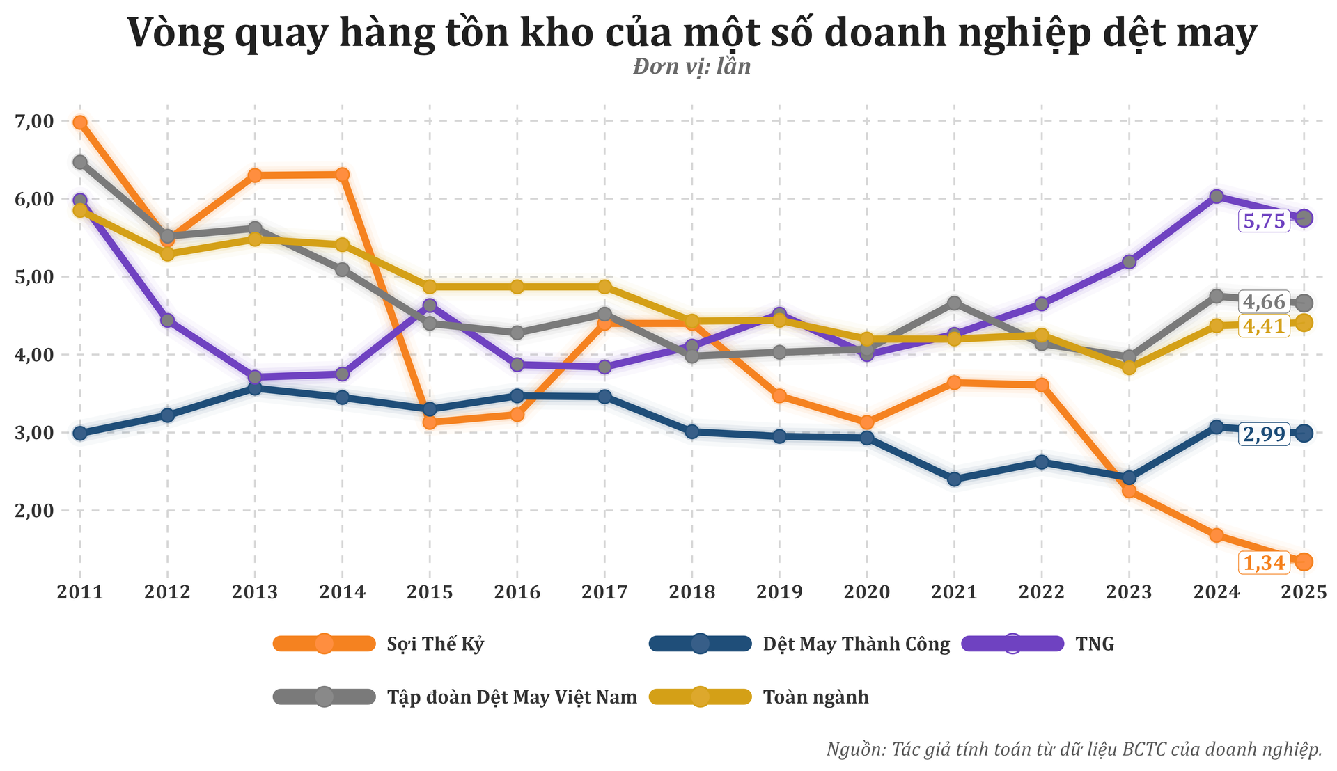 vong_quay_hang_ton_kho_det_may(1).png