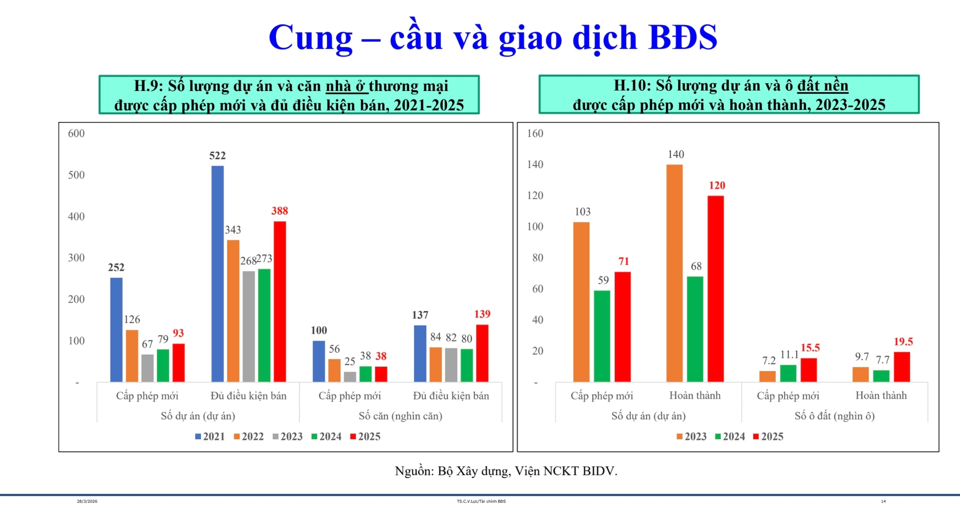 Bất động sản 2026: Cơ hội phục hồi trong 'vùng nhiễu' của lãi suất, địa chính trị và giá nhà leo thang- Ảnh 4. Bất động sản 2026: Cơ hội phục hồi trong 'vùng nhiễu' của lãi suất, địa chính trị và giá nhà leo thang- Ảnh 4.