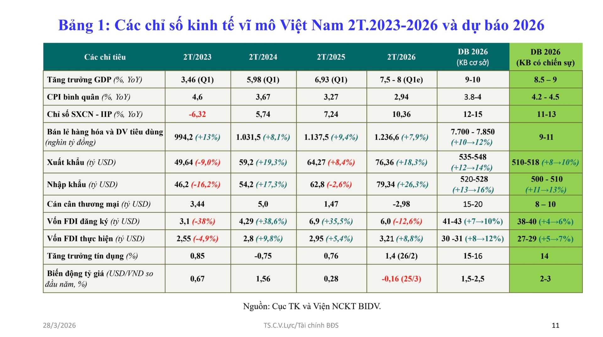 Bất động sản 2026: Cơ hội phục hồi trong 'vùng nhiễu' của lãi suất, địa chính trị và giá nhà leo thang- Ảnh 5. Bất động sản 2026: Cơ hội phục hồi trong 'vùng nhiễu' của lãi suất, địa chính trị và giá nhà leo thang- Ảnh 5.