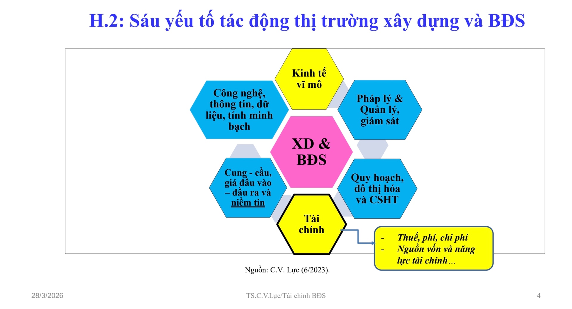 Bất động sản 2026: Cơ hội phục hồi trong 'vùng nhiễu' của lãi suất, địa chính trị và giá nhà leo thang- Ảnh 3. Bất động sản 2026: Cơ hội phục hồi trong 'vùng nhiễu' của lãi suất, địa chính trị và giá nhà leo thang- Ảnh 3.