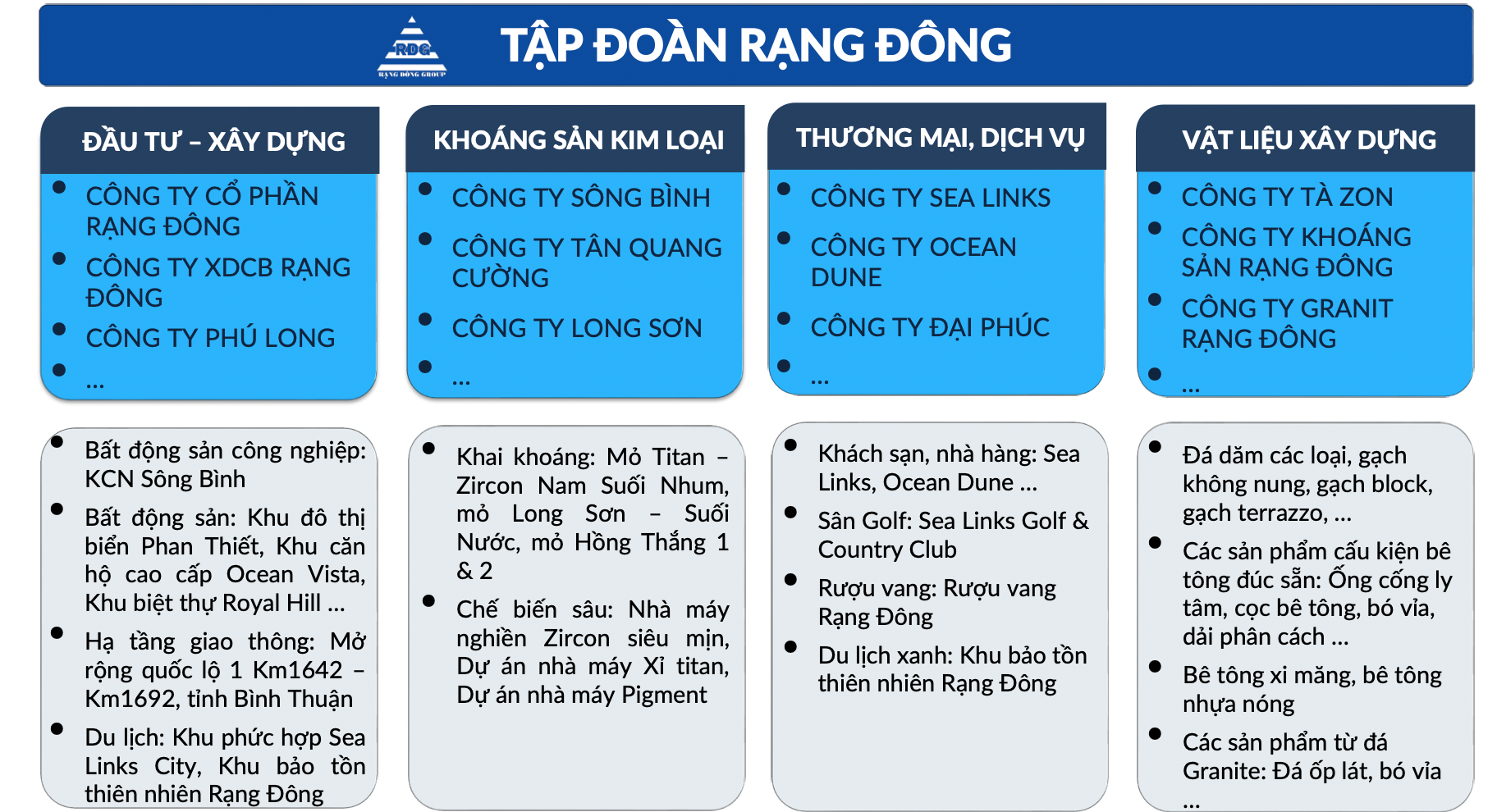 Chân dung Chủ tịch Rạng Đông vừa bị khởi tố - người đứng sau loạt doanh nghiệp nghìn tỷ - Ảnh 5.