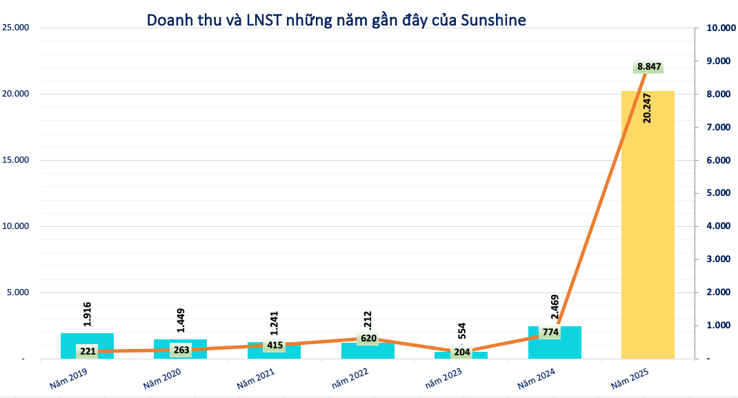 Công ty có tổng tài sản 200.000 tỷ của Chủ tịch Đỗ Anh Tuấn bất ngờ hủy lịch họp ĐHĐCĐ - Ảnh 2.