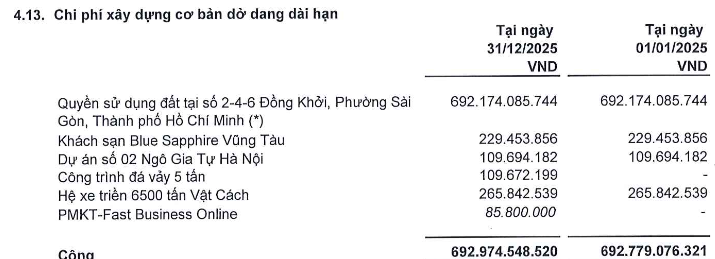 Seaprodex (<a style='text-decoration: none;' href='/SEA'>SEA</a>) nhận bản án đình chỉ yêu cầu khởi kiện, số phận khoản tiền 250 tỷ liên quan vụ Phan Văn Anh Vũ được định đoạt - Ảnh 2.