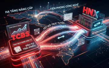 TCBS (TCX) tiên phong kết nối trực tuyến với hạ tầng trái phiếu HNX