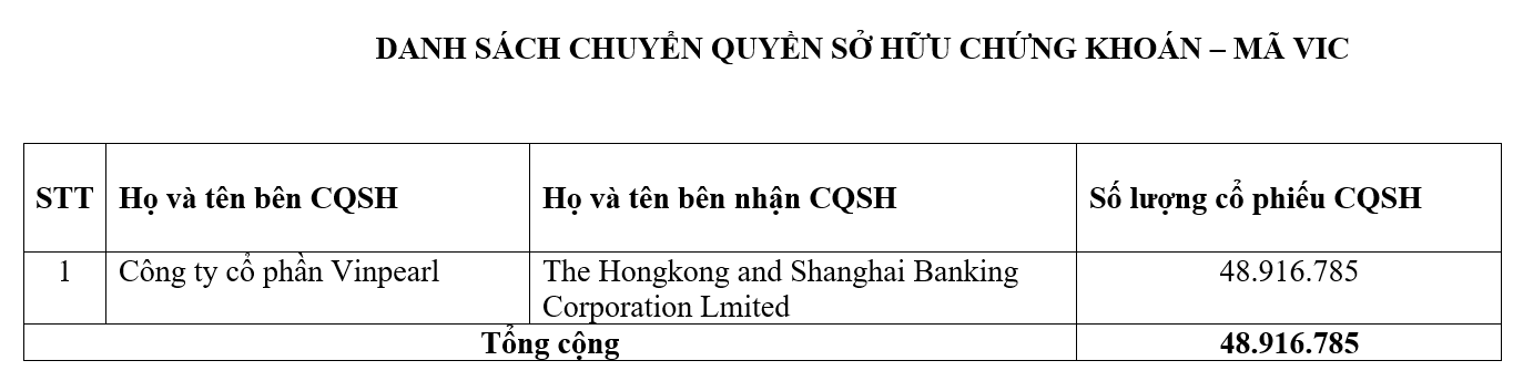 Danh sách chuyển quyền sở hữu chứng khoán cổ phiếu <a style='text-decoration: none;' href='/VIC'>VIC</a> (Ảnh: VSDC)