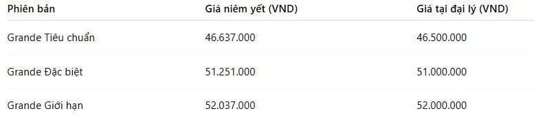 bang gia