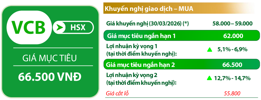 VDSC đưa ra các chỉ báo đối với cổ phiếu <a style='text-decoration: none;' href='/VCB'>VCB</a>