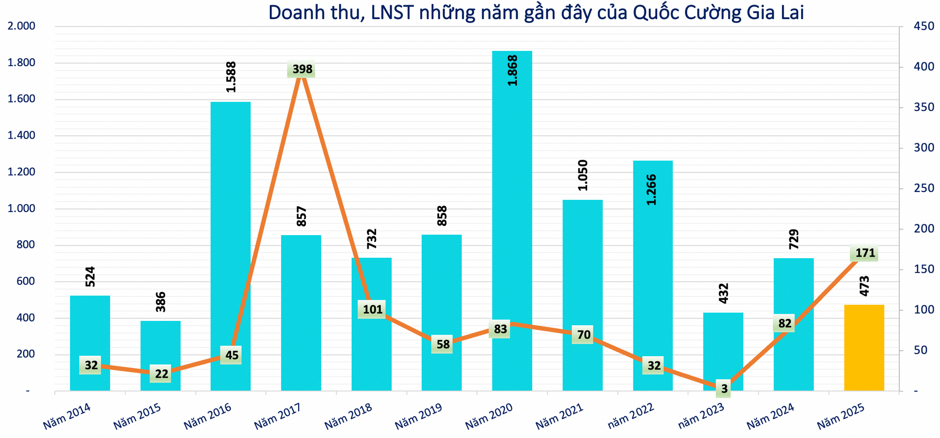 Quốc Cường Gia Lai (<a style='text-decoration: none;' href='/QCG'>QCG</a>) thế chấp loạt tài sản cho VRB để vay thêm 110 tỷ đồng - Ảnh 2.