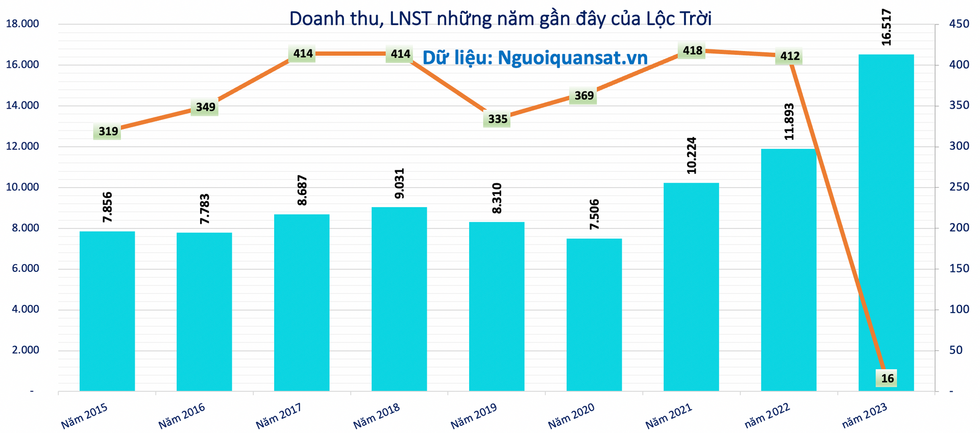 Gặp sự kiện bất khả kháng, Lộc Trời (<a style='text-decoration: none;' href='/LTG'>LTG</a>) chưa thể công bố BCTC kiểm toán đúng hạn - Ảnh 2.