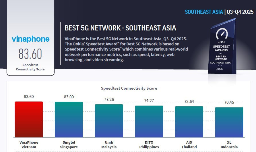 mang-5g-tot-nhat-dong-nam-a-2.png
