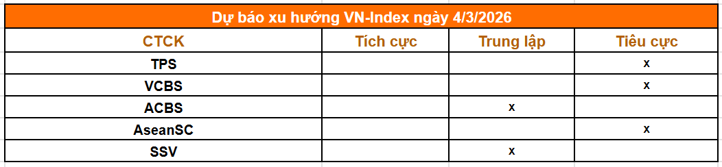 Tổng hợp nhận định từ các công ty chứng khoán