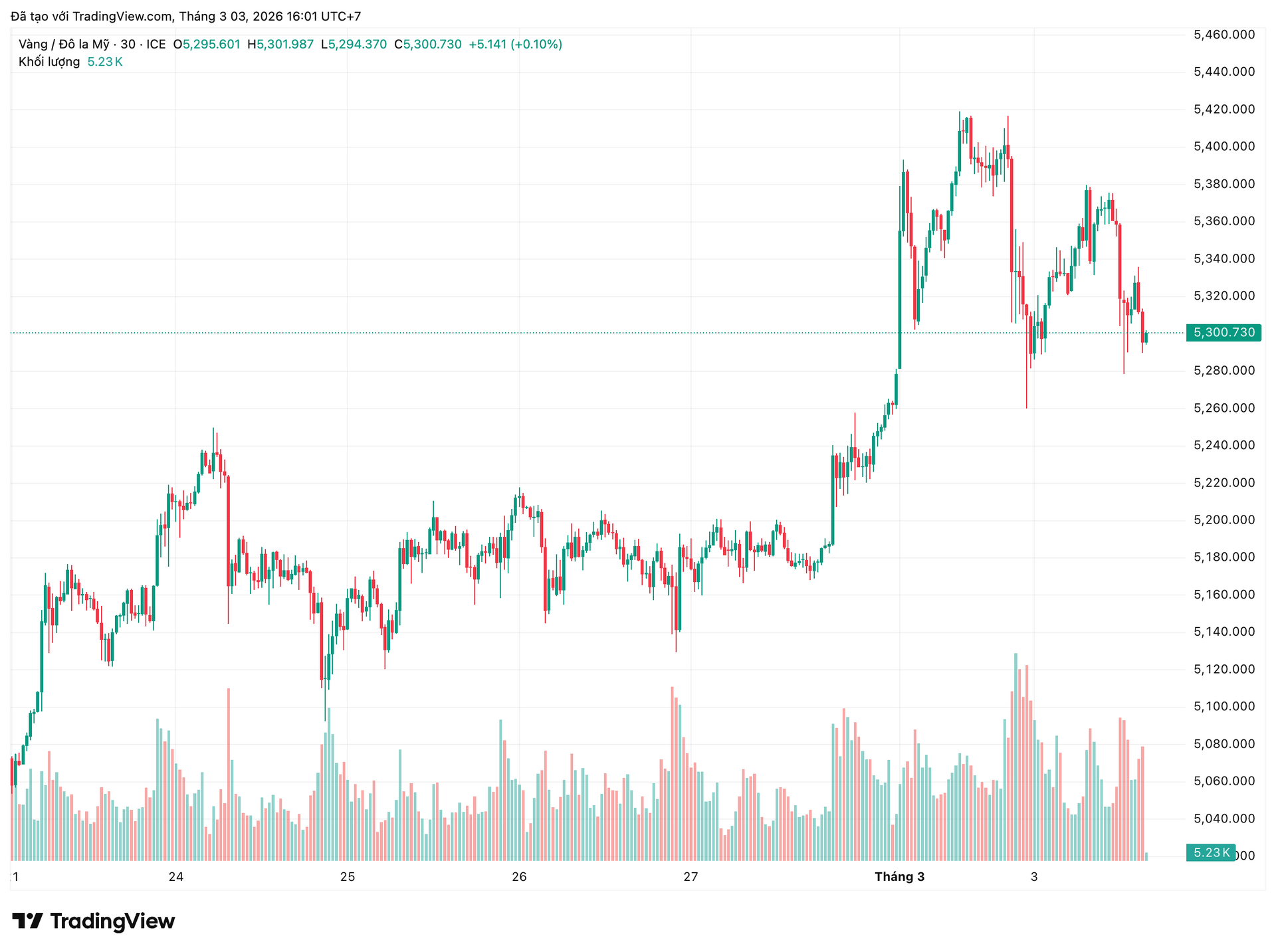 xauusd_2026-03-03_16-01-53.png