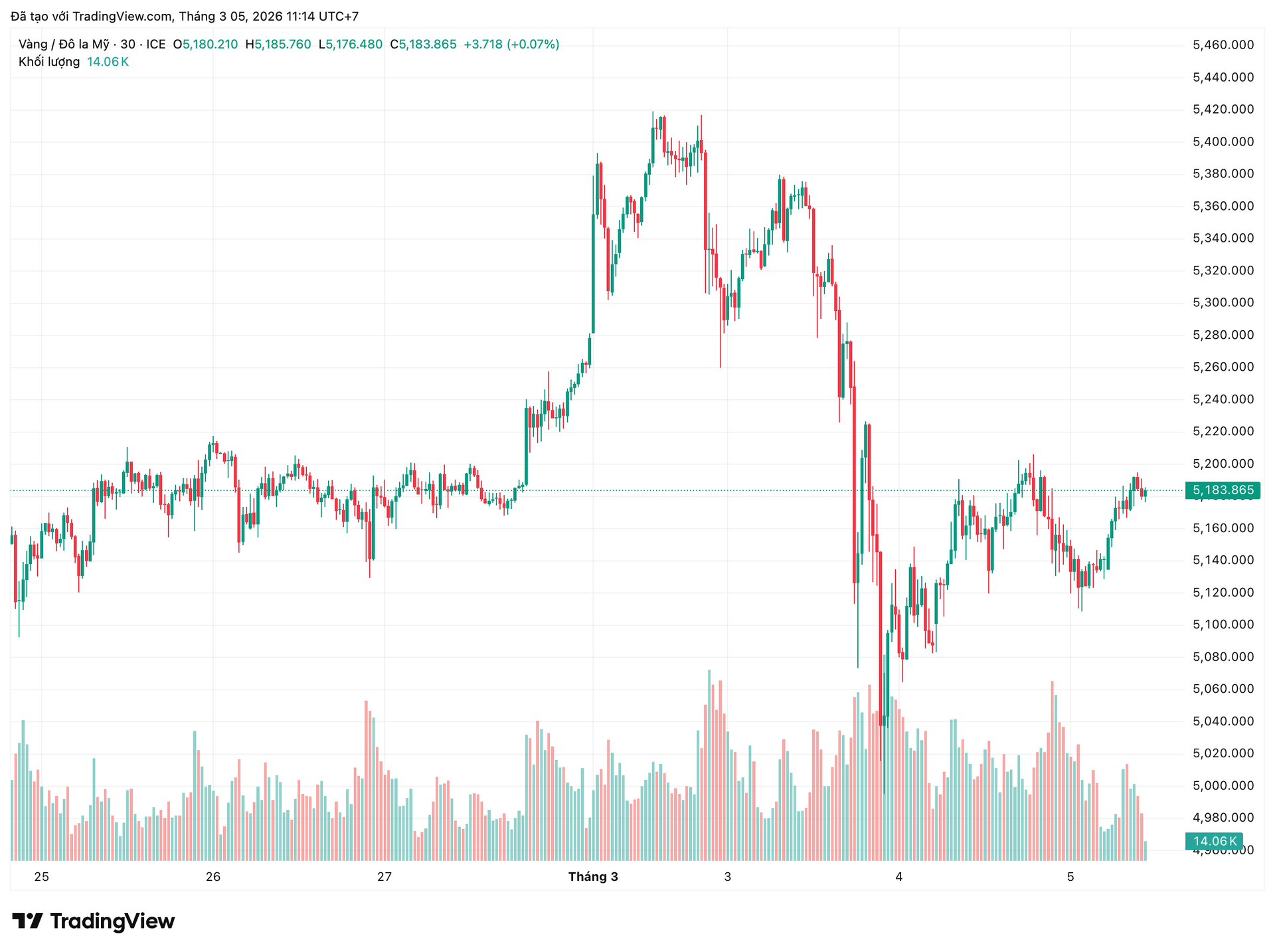 xauusd_2026-03-05_11-14-40.png