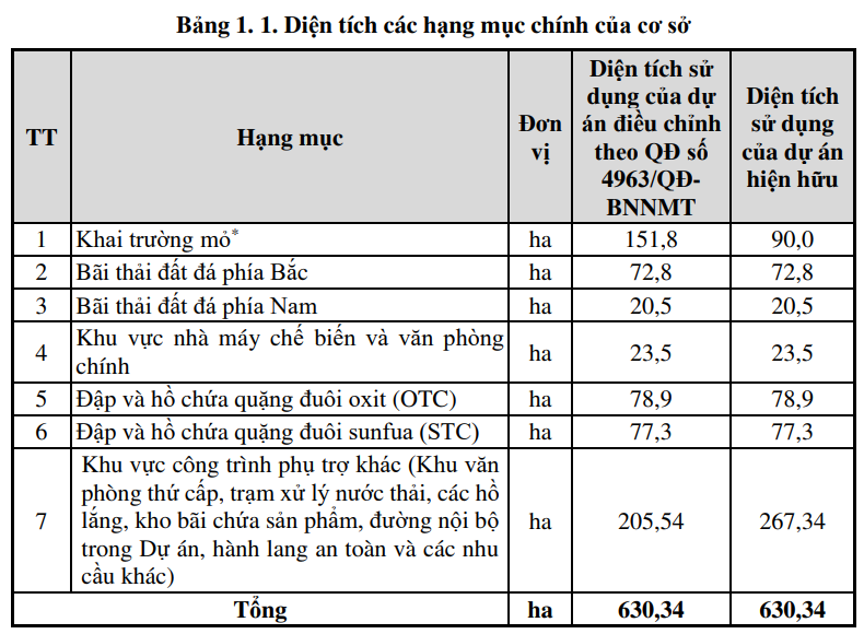 Ảnh Báo cáo tác động môi trường