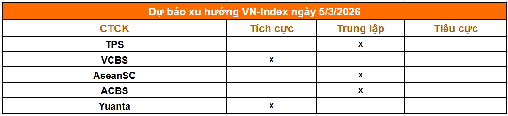 Tổng hợp nhận đi từ các công ty chứng khoán