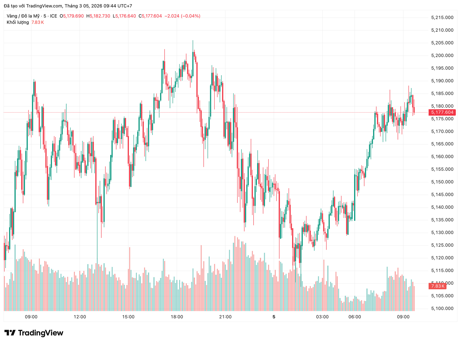 xauusd_2026-03-05_09-44-23.png