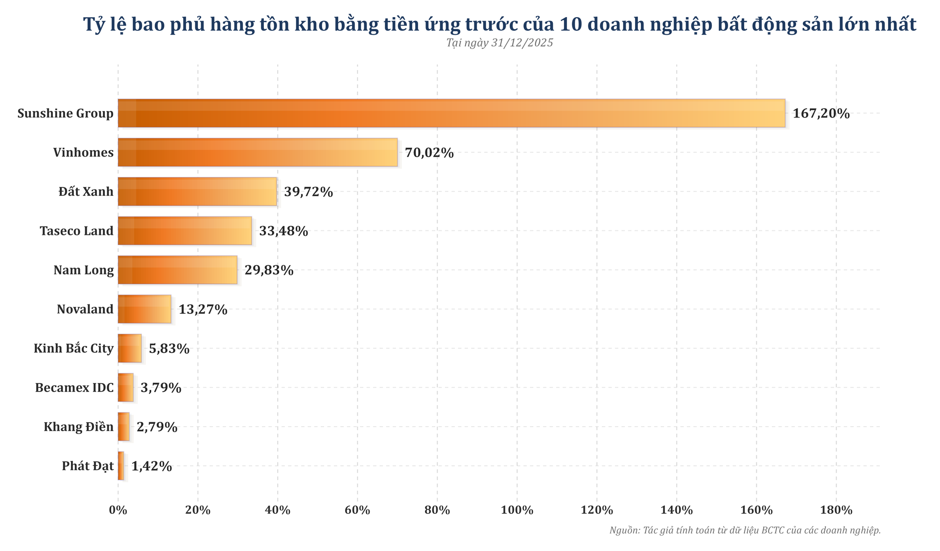 top10_ton_kho_khach_tra_truoc_31122025_nqs_pro.png