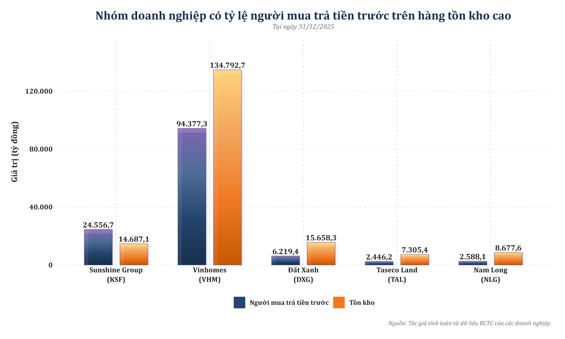 grouped_columns_tonkho_tratruoc_high_nqs_pro.png
