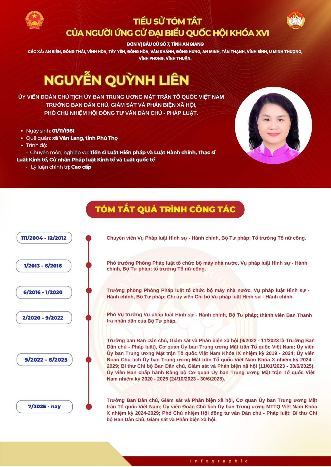 Nguồn: Ủy ban Trung ương MTTQ Việt Nam. nguyen-quynh-lien.jpg