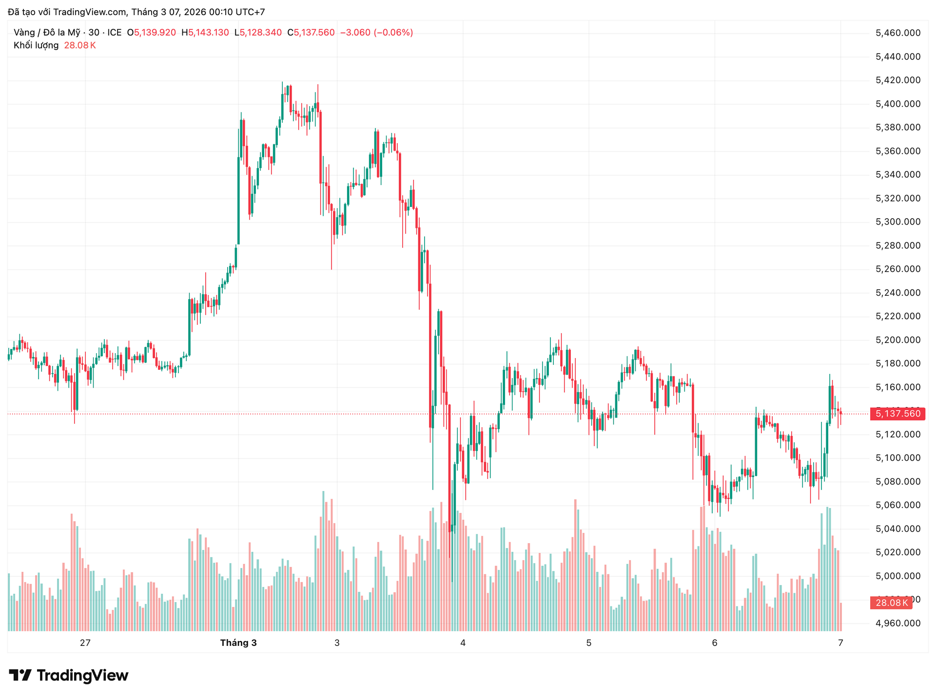 xauusd_2026-03-07_00-10-23.png