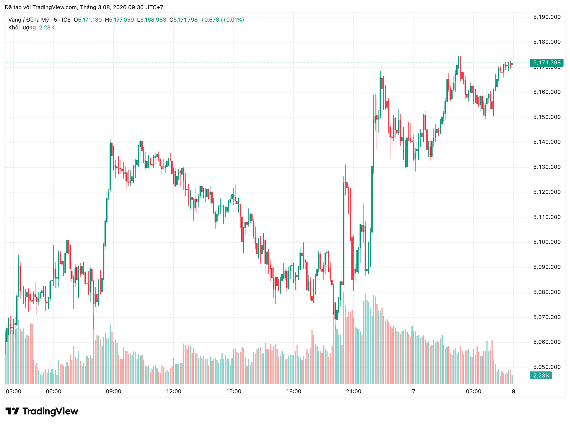 xauusd_2026-03-08_09-30-00.png