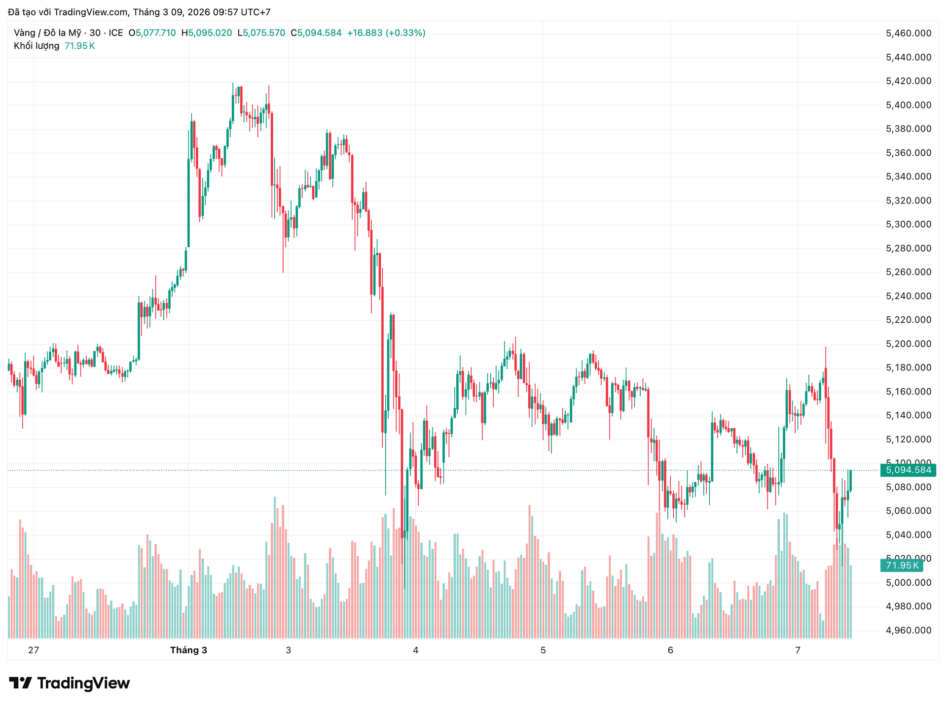 xauusd_2026-03-09_09-57-16.png