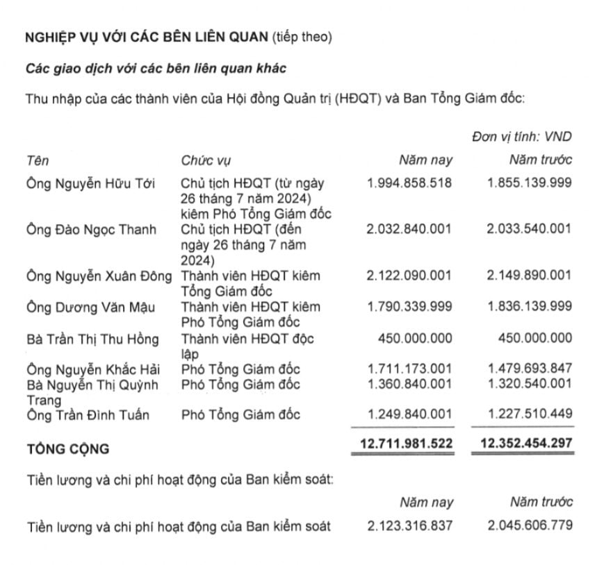 lanh dao-2