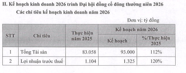 văn bản KHKD 2026 evf