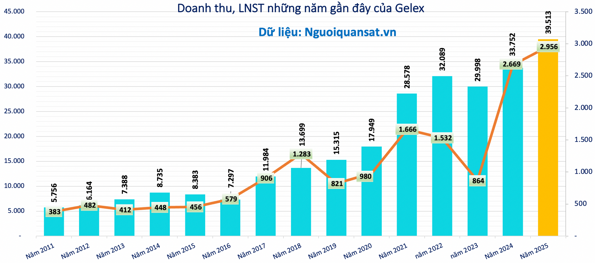 Live ĐHĐCĐ Gelex (<a style='text-decoration: none;' href='/GEX'>GEX</a>): Tổ chức ở Fairmont Hà Nội - toà nhà vừa khai trương tại 'đất vàng' Thủ đô - Ảnh 2.