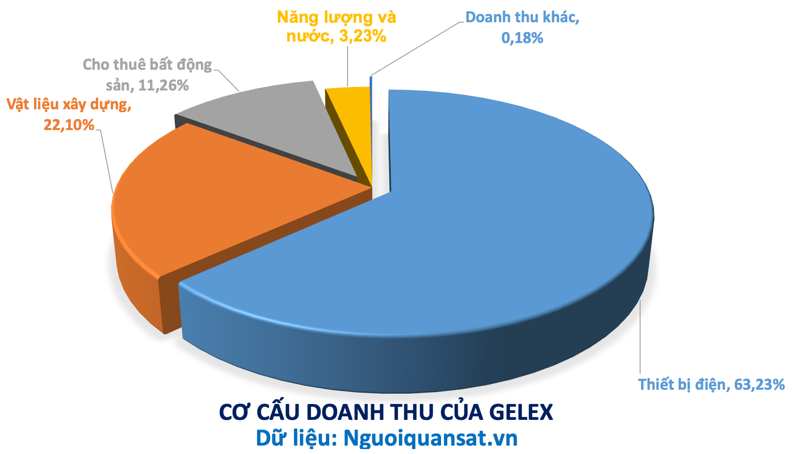 Live ĐHĐCĐ Gelex (<a style='text-decoration: none;' href='/GEX'>GEX</a>): Tổ chức ở Fairmont Hà Nội - toà nhà vừa khai trương tại 'đất vàng' Thủ đô - Ảnh 3.
