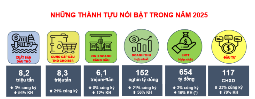 Ít ai để ý: Trạm sạc VinFast đang phủ rộng từ các cây xăng truyền thống - Ảnh 2.