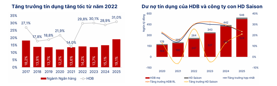 Mã cổ phiếu ngân hàng được chuyên gia 'chấm điểm cao', dư địa tăng 19% - Ảnh 1.