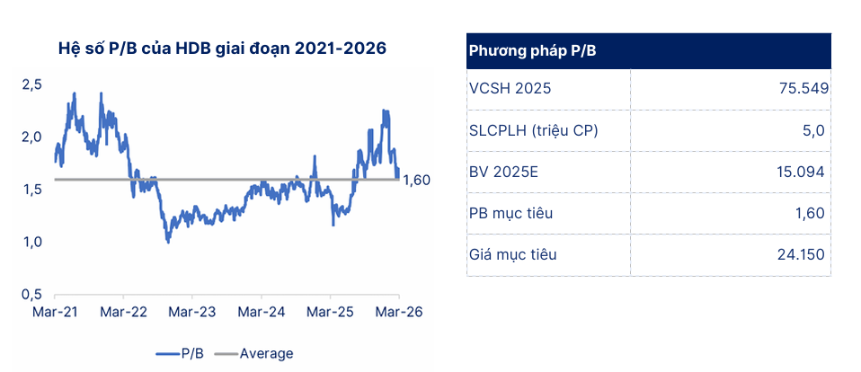Mã cổ phiếu ngân hàng được chuyên gia 'chấm điểm cao', dư địa tăng 19% - Ảnh 3.