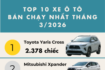 Top 10 ô tô xăng, dầu bán chạy nhất tháng 3: Bảng xếp hạng bất ngờ xoay chiều